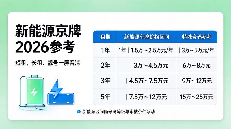正规牌照展示